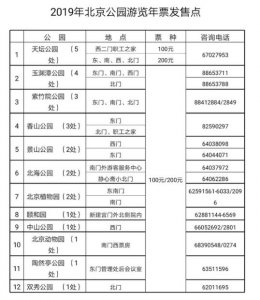 ​2019年公园年票来啦！周六起北京26处网点可买