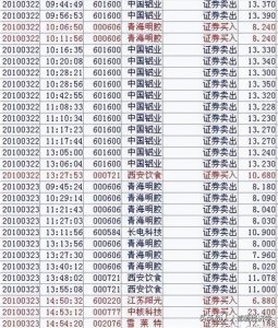 ​80后游资赵老哥交割单揭秘：他是如何打首板的？（珍藏版）