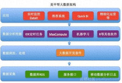 ​美甲帮：玩转指甲上的大数据平台