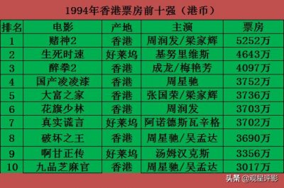 ​1994电影史上最巅峰的一年