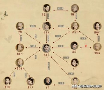 ​当家主母人物关系图（当家主母电视剧人物介绍）