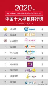 ​新鲜出炉！2020年全国早教排行榜