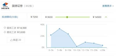 ​投顾大师出品：全国主流券商投资顾问收入大曝光