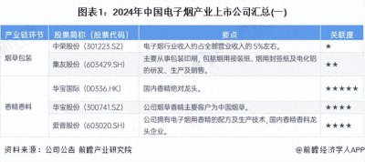 ​【全网最全】2024年中国电子烟行业上市公司全方位对比分析