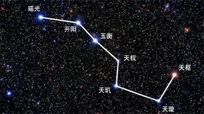 ​风水笔记（411）：斗柄户型及古人对北斗七星的一般认识！