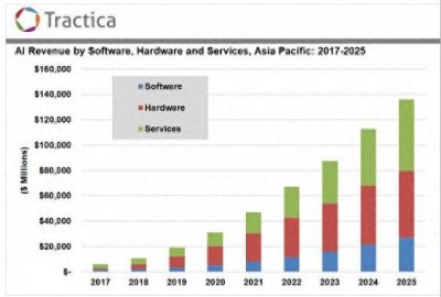 ​DeepSeek爆火！普通人的逆袭机会来了？