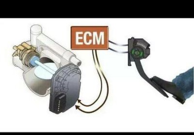 ​节气门要清洗吗(节气门拆下来清洗再装上要注意什么?)