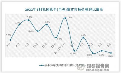 ​牛现在价格行情走势图（2022.9.12今日牛价格）