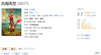 ​王宝强八角笼中口碑怎么样(八角笼中口碑两极分化，票房没能大爆)