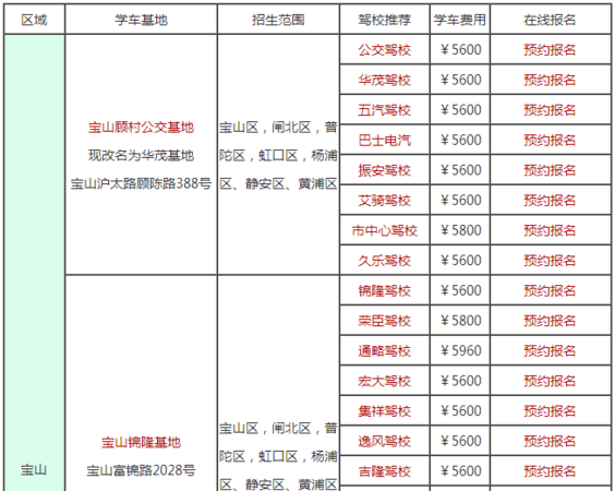 科目一考试费用要自己出吗