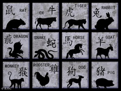 ​十二生肖来历：神话交织的文化溯源
