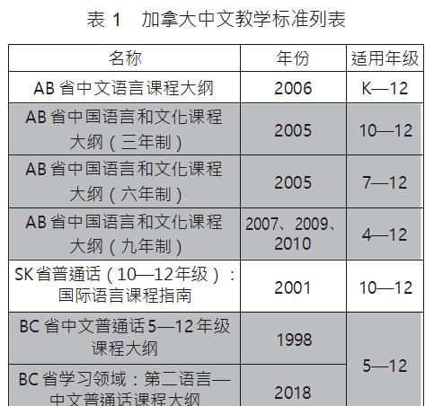 目前中等发达国家有哪些