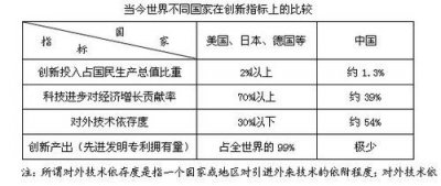 ​初级发达国家标准,发展中国家
