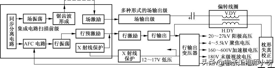电路图的基本常识（电路图的解读与绘制规则）(4)