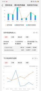 ​一万阅读量能有多少收益？新手作者要赚钱这么做每天一百元不是梦