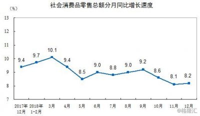 ​中国2018年GDP同比增长6.6%，完成全年的预定目标