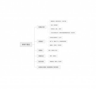 ​抖音放大招！安全与信任中心，为你打造 “无忧” 冲浪地