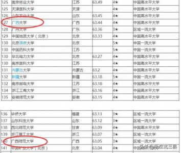 ​2020年广西壮族自治区最好的大学排名，共3所高校进入全国前200强
