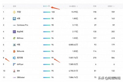 ​#陀螺号原创扶持计划# 我眼中的库币网：库币是酷毙还是苦逼